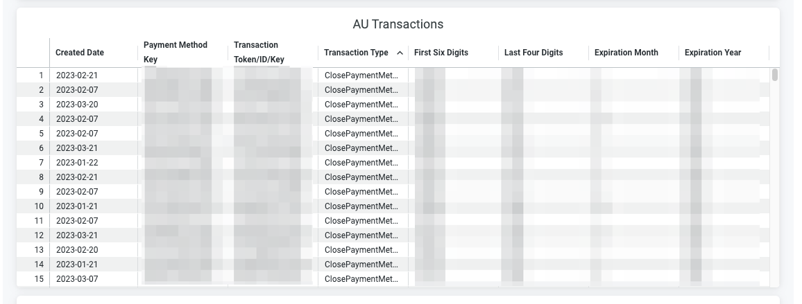AU Transactions List