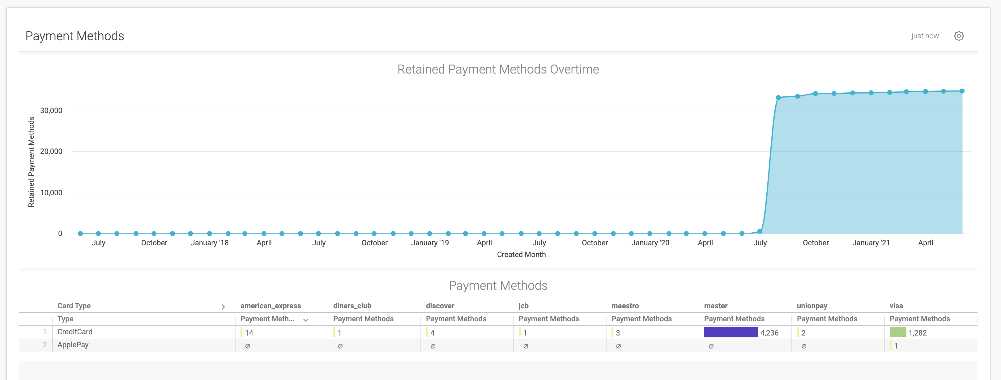 Payment Methods